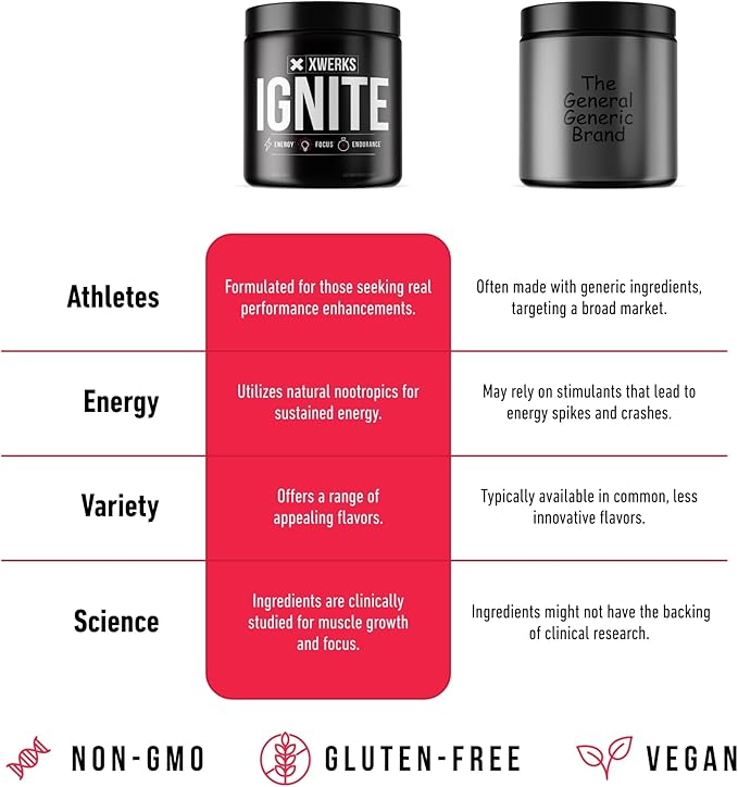 Xwerks Ignite Orange Pre Workout Powder - Best Natural Keto Pre-Workout for Women and Men with Explosive Energy - Gluten Free Preworkout Blend for Endurance and Stamina - 150 mg Caffeine 30 Servings